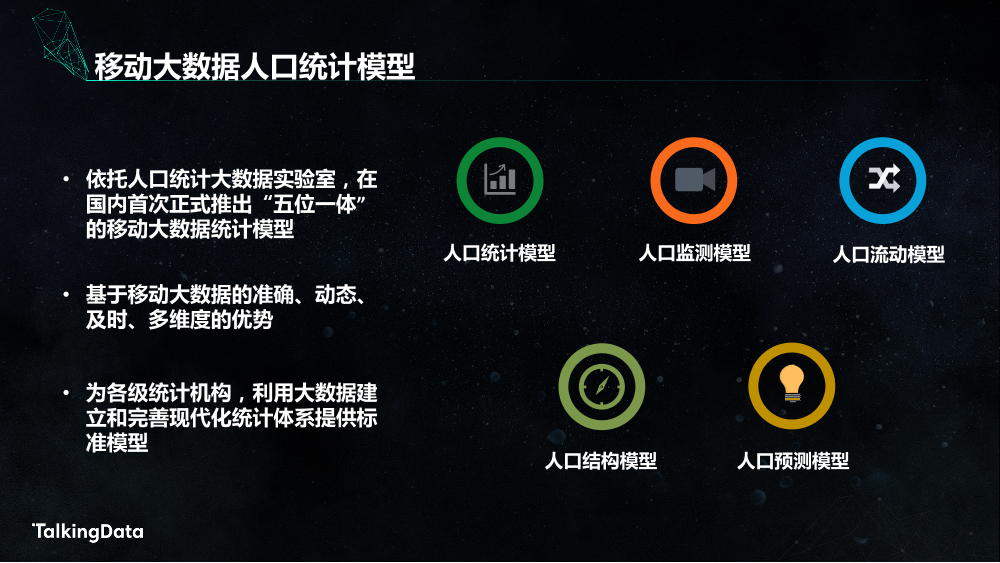 【T112018- 数创未来 智慧城市峰会】国家统计局TalkingData 人口统计大数据实验室 成果发布-4